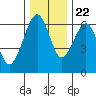 Tide chart for Sekiu, Clallam Bay, Washington on 2023/11/22
