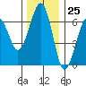 Tide chart for Sekiu, Clallam Bay, Washington on 2023/11/25
