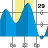 Tide chart for Sekiu, Clallam Bay, Washington on 2023/11/29
