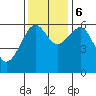 Tide chart for Sekiu, Clallam Bay, Washington on 2023/11/6
