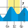 Tide chart for Sekiu, Clallam Bay, Washington on 2023/11/7