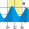 Tide chart for Sekiu, Clallam Bay, Washington on 2023/11/8