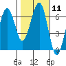 Tide chart for Sekiu, Clallam Bay, Washington on 2024/02/11