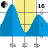 Tide chart for Sekiu, Clallam Bay, Washington on 2024/02/16