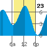 Tide chart for Sekiu, Clallam Bay, Washington on 2024/02/23