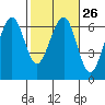 Tide chart for Sekiu, Clallam Bay, Washington on 2024/02/26