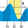 Tide chart for Sekiu, Clallam Bay, Washington on 2024/02/5