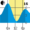 Tide chart for Sekiu, Clallam Bay, Washington on 2024/03/16