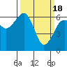 Tide chart for Sekiu, Clallam Bay, Washington on 2024/03/18