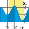 Tide chart for Sekiu, Clallam Bay, Washington on 2024/03/21