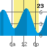 Tide chart for Sekiu, Clallam Bay, Washington on 2024/03/23