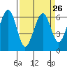 Tide chart for Sekiu, Clallam Bay, Washington on 2024/03/26