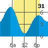 Tide chart for Sekiu, Clallam Bay, Washington on 2024/03/31