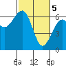 Tide chart for Sekiu, Clallam Bay, Washington on 2024/03/5