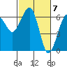 Tide chart for Sekiu, Clallam Bay, Washington on 2024/03/7