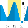 Tide chart for Sekiu, Clallam Bay, Washington on 2024/03/9