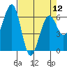 Tide chart for Sekiu, Clallam Bay, Washington on 2024/04/12