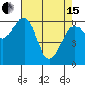 Tide chart for Sekiu, Clallam Bay, Washington on 2024/04/15