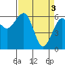 Tide chart for Sekiu, Clallam Bay, Washington on 2024/04/3