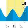 Tide chart for Sekiu, Clallam Bay, Washington on 2024/05/18