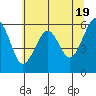 Tide chart for Sekiu, Clallam Bay, Washington on 2024/05/19