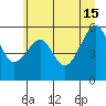 Tide chart for Sekiu, Clallam Bay, Washington on 2024/06/15