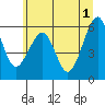 Tide chart for Sekiu, Clallam Bay, Washington on 2024/06/1