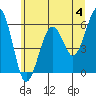 Tide chart for Sekiu, Clallam Bay, Washington on 2024/06/4
