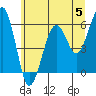 Tide chart for Sekiu, Clallam Bay, Washington on 2024/06/5