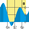 Tide chart for Sekiu, Clallam Bay, Washington on 2024/06/8