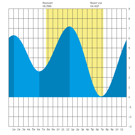 Tide chart for Sekiu, Clallam Bay on 2025/03/11