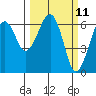 Tide chart for Sekiu, Clallam Bay, Washington on 2025/03/11