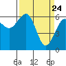 Tide chart for Sekiu, Clallam Bay, Washington on 2025/03/24