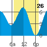 Tide chart for Sekiu, Clallam Bay, Washington on 2025/03/26