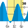 Tide chart for Sekiu, Clallam Bay, Washington on 2025/03/30