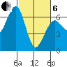 Tide chart for Sekiu, Clallam Bay, Washington on 2025/03/6