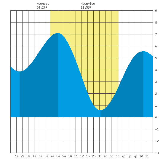 Tide chart for Sekiu, Clallam Bay on 2025/03/08