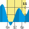 Tide chart for Sekiu, Clallam Bay, Washington on 2025/07/11
