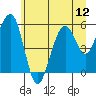 Tide chart for Sekiu, Clallam Bay, Washington on 2025/07/12