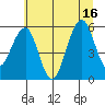 Tide chart for Sekiu, Clallam Bay, Washington on 2025/07/16
