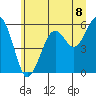 Tide chart for Sekiu, Clallam Bay, Washington on 2025/07/8