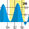 Tide chart for Seldovia, Alaska on 2023/03/20