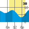 Tide chart for Seldovia, Alaska on 2023/03/30