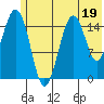 Tide chart for Seldovia, Alaska on 2023/06/19