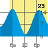 Tide chart for Seldovia, Alaska on 2023/06/23