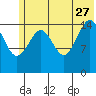 Tide chart for Seldovia, Alaska on 2023/06/27