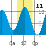 Tide chart for Seldovia, Alaska on 2023/11/11