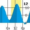 Tide chart for Seldovia, Alaska on 2023/11/12