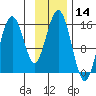 Tide chart for Seldovia, Alaska on 2023/11/14