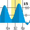 Tide chart for Seldovia, Alaska on 2023/11/15